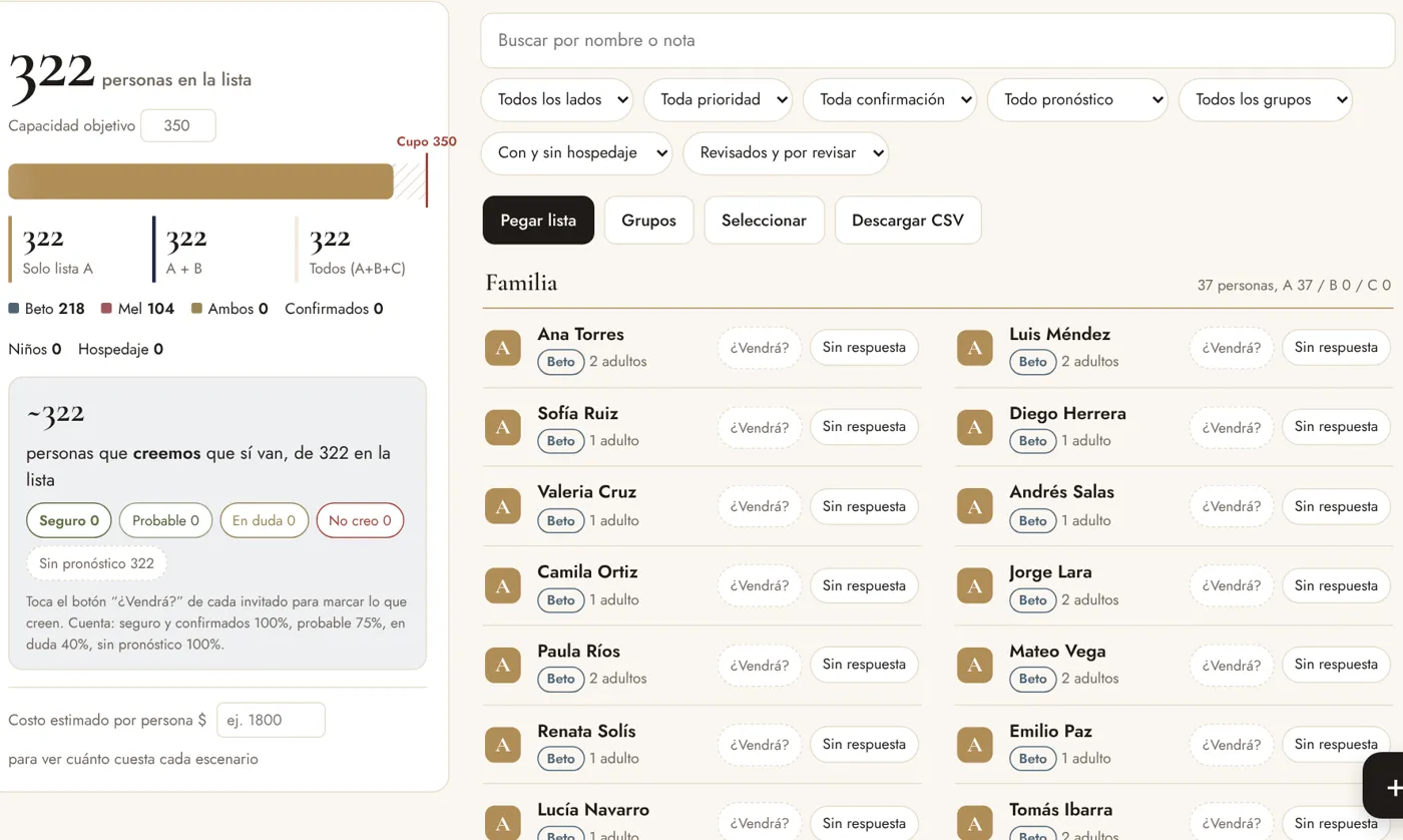 Pantalla de invitados de WedSmart: 322 personas en la lista con listas A, B y C, pronóstico de asistencia y la lista agrupada por familia.